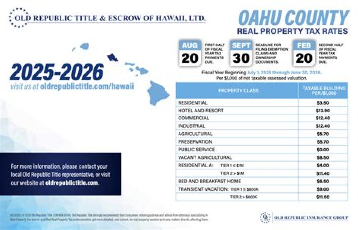 Are Hawaii property taxes low?