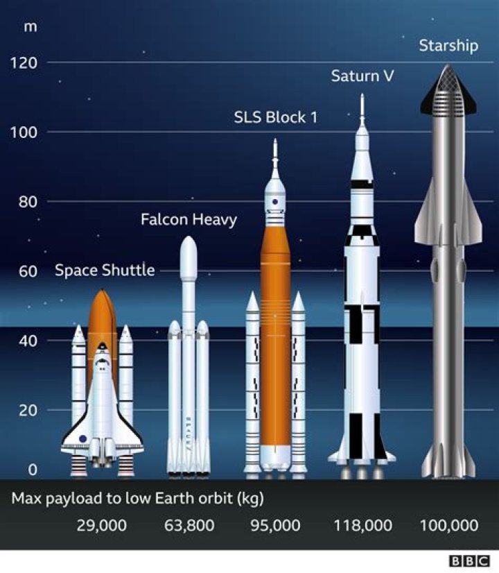 Are rockets faster than bullets?