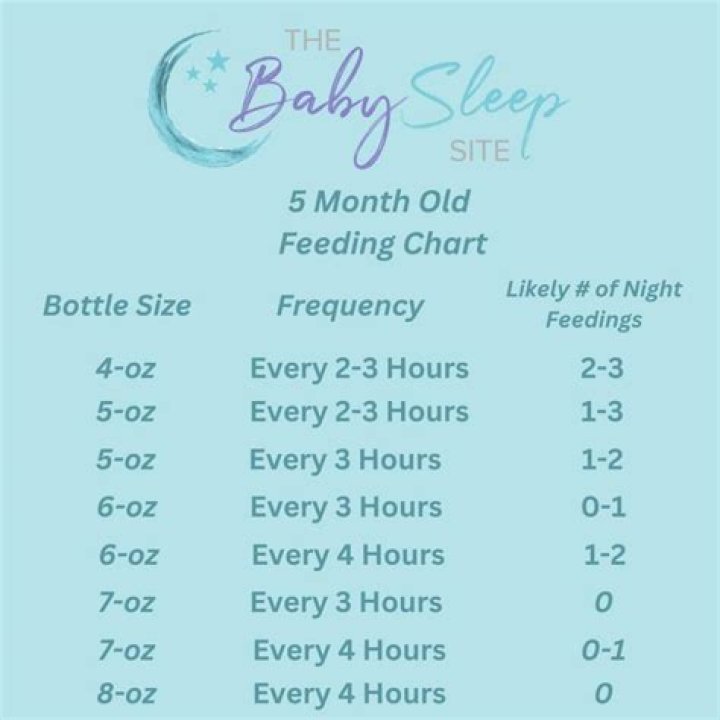 Can 5 month old sleep on belly?