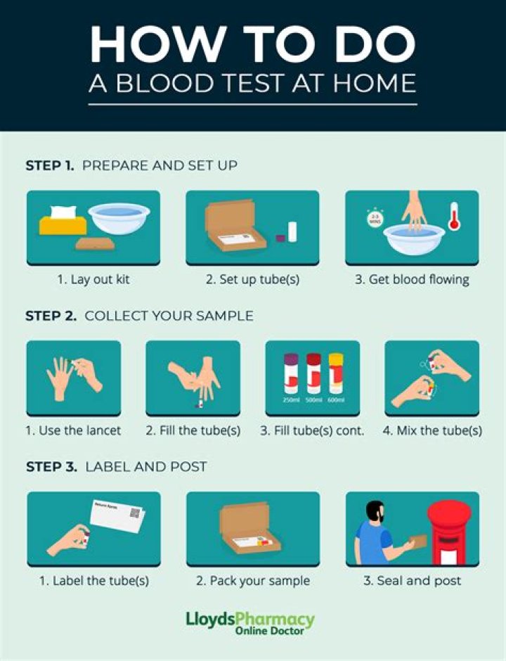 Can a blood test show if you have IBS?