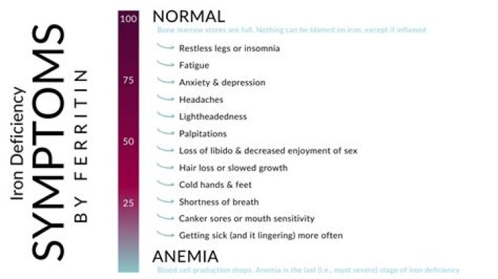 Can high ferritin be caused by stress?