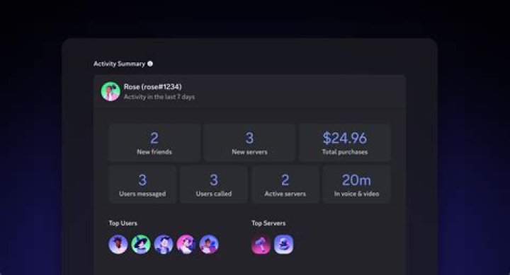 Can parents monitor Discord?