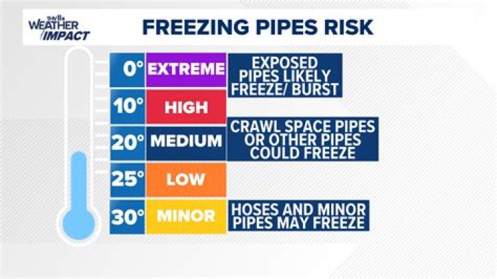 Can pipes freeze if you have well water?