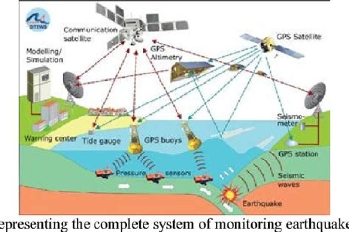Can satellites detect underground?