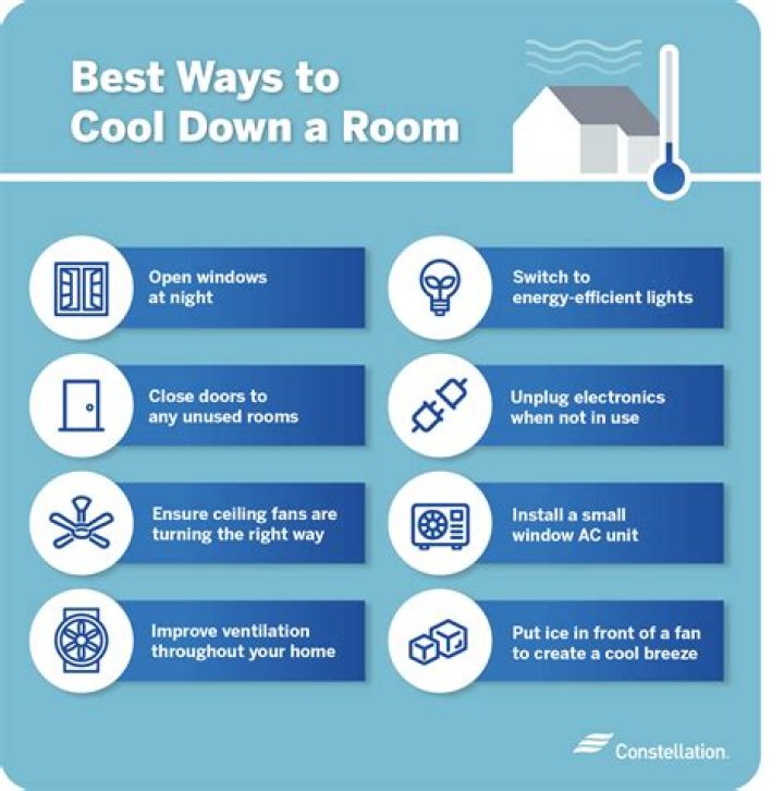 Can you cool a room with dry ice?