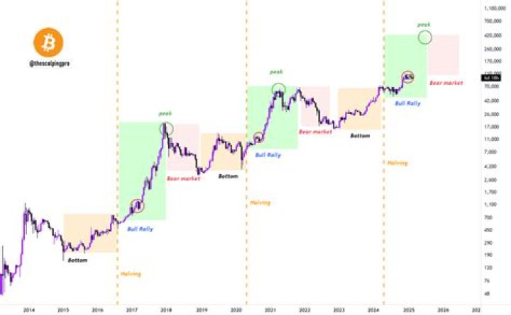 Can you mine 1 BTC a day?
