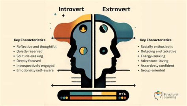 Do introverts tend to overthink?