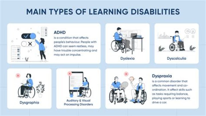Do people with learning disabilities have anger issues?