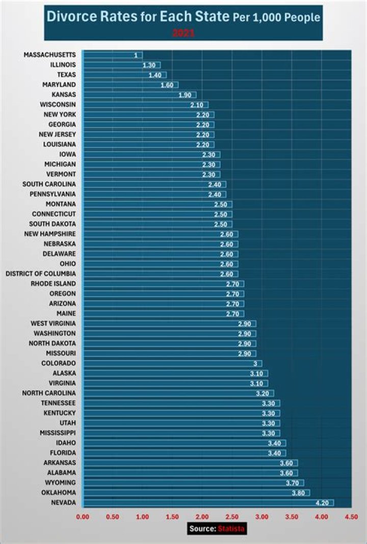 Do physicians have a high divorce rate?