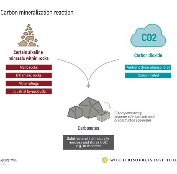 Does carbonation work in space?