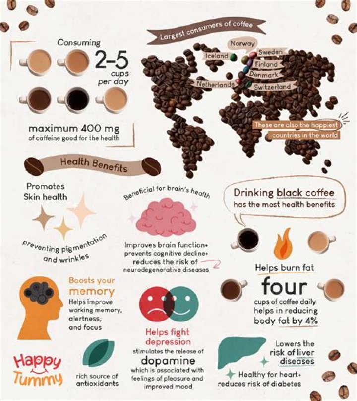 Does coffee have healing properties?