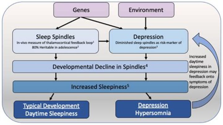 Does Snapchat cause depression?