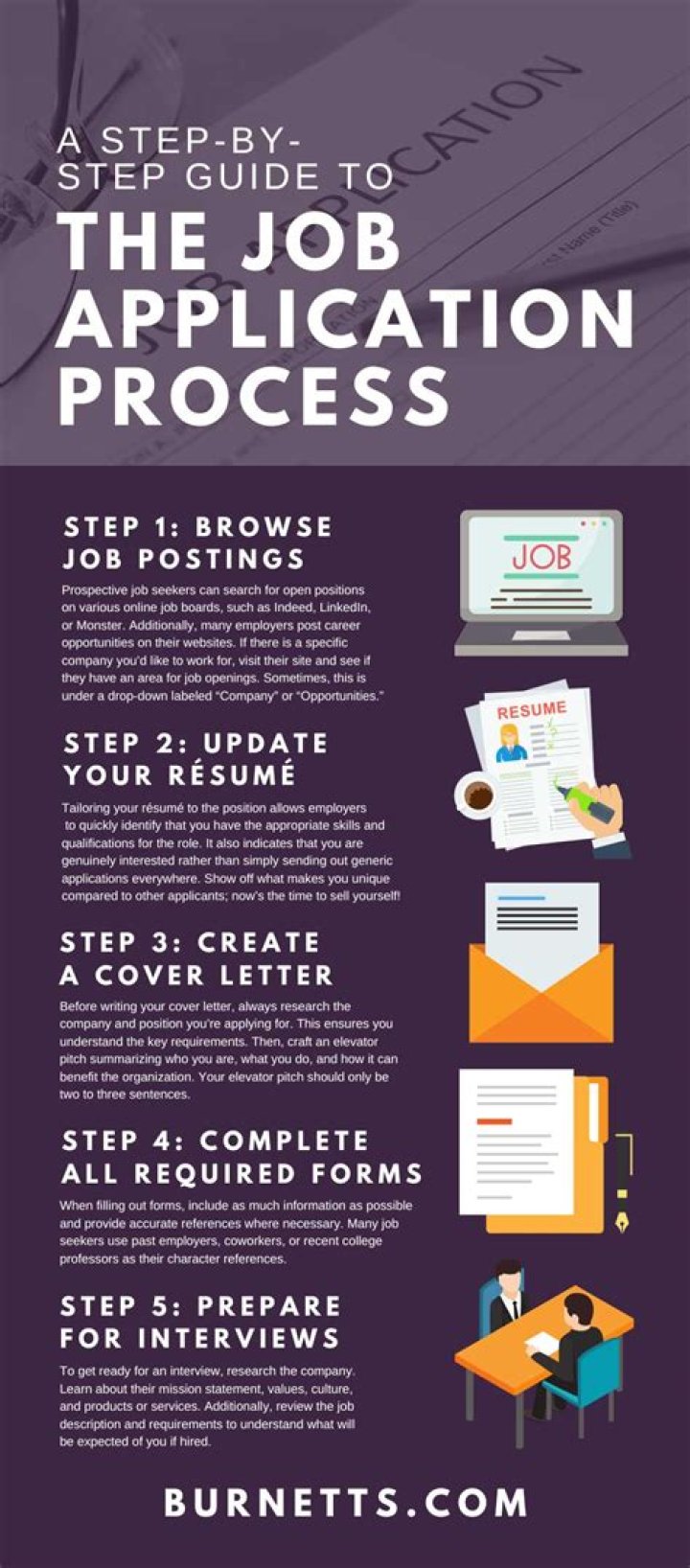 How are job applicants processed?
