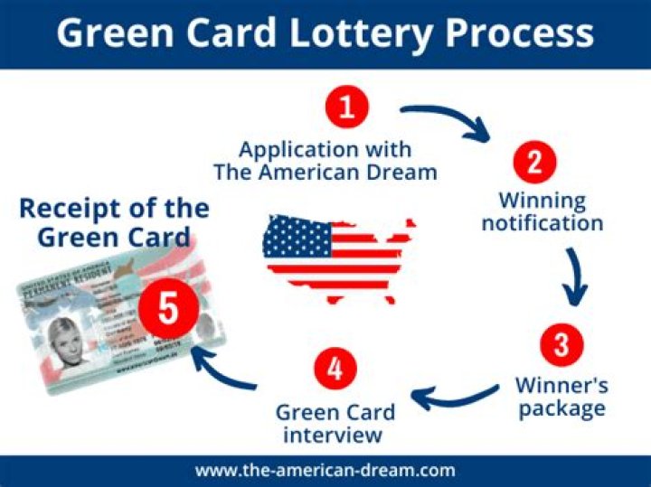 How can I increase my chances of winning the Green Card Lottery?