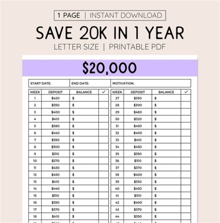 How can I make 20k a year on the side?