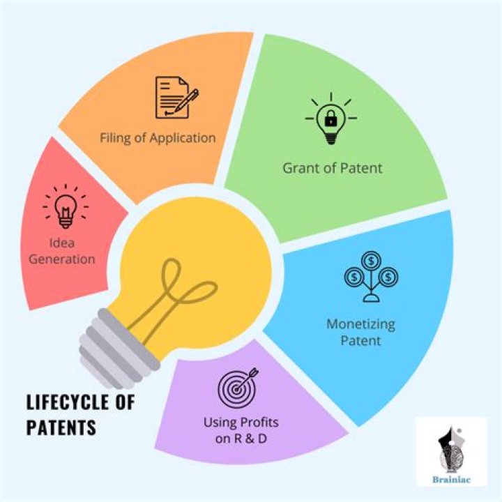 How can I patent my idea for free?