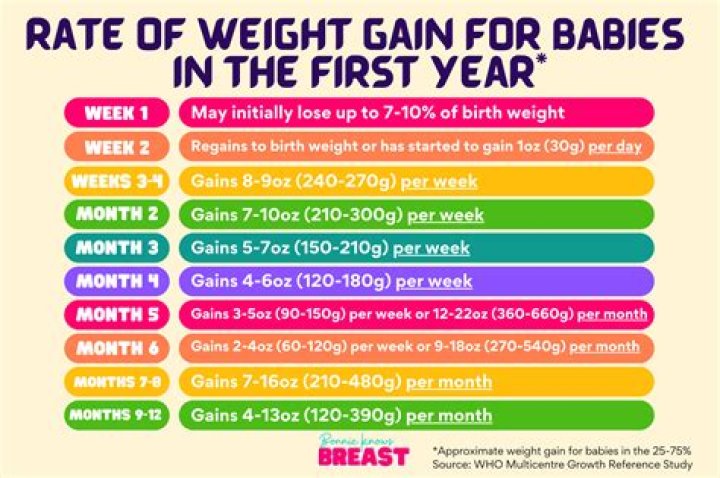 How did I gain 8 lbs in a week?