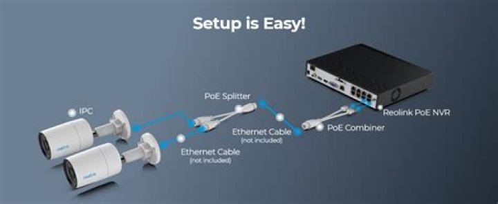 How do I find my Reolink camera port?