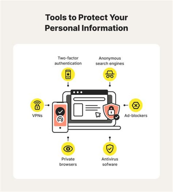 How do I protect my Roku account?