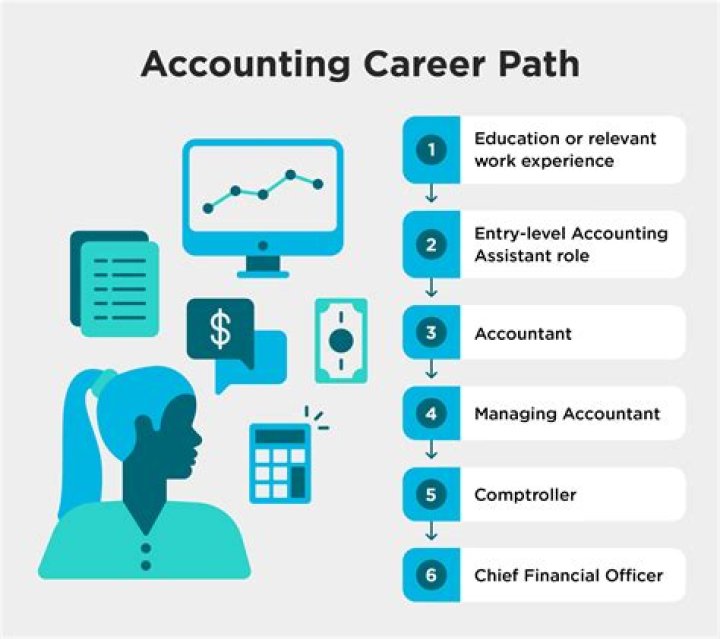 How do I start an accounting business from home?