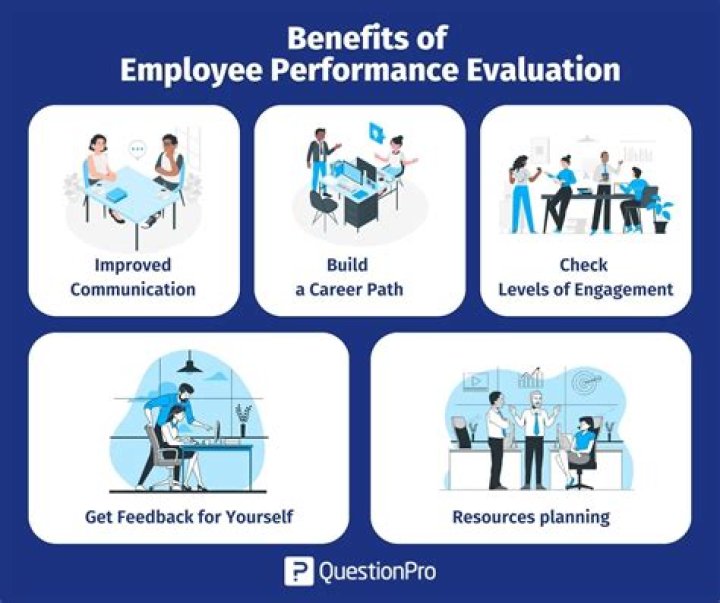 How do you incentivize employee performance?