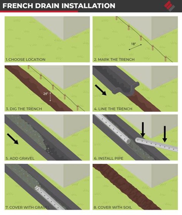 How do you unclog a French drain?
