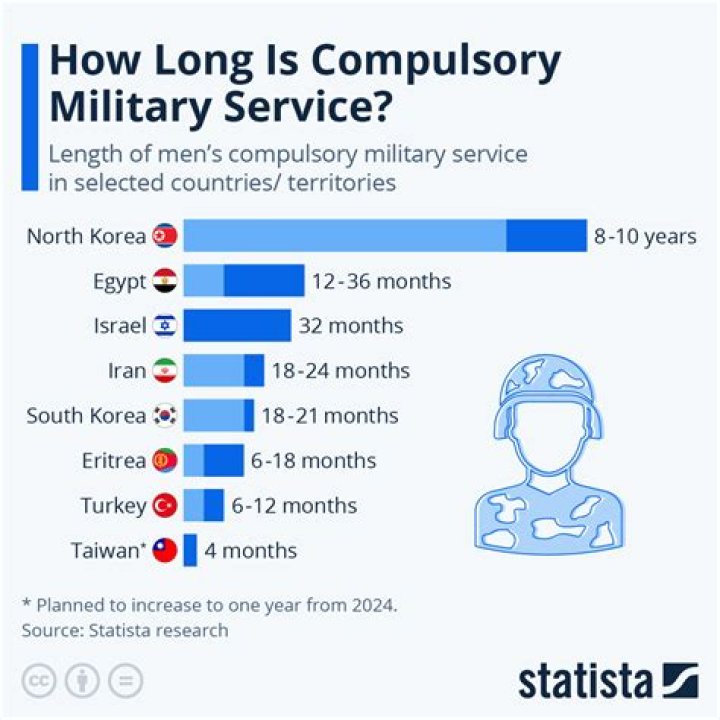 How long can compulsory strike off action be suspended for?