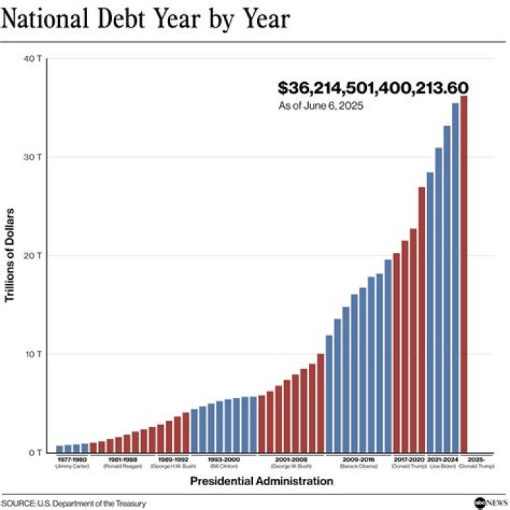 How much debt does the average millenial have?