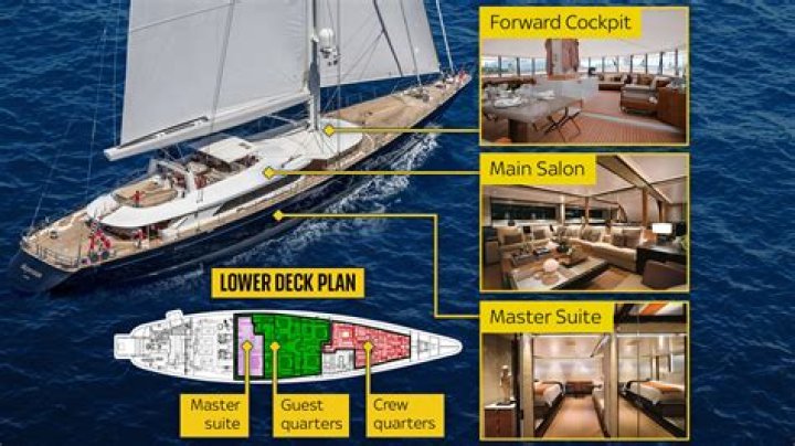 How much do super yacht employees make?