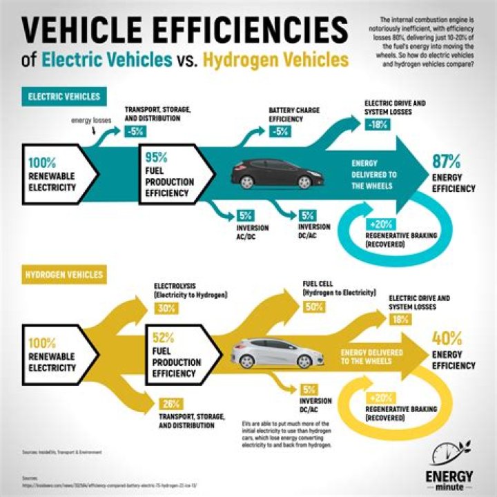 How much safer are electric cars?