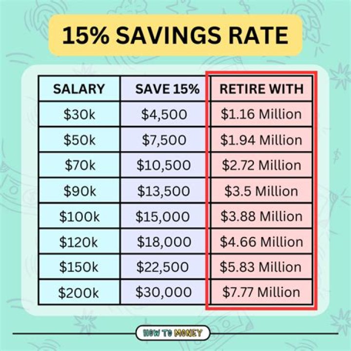 How much savings should I have Philippines?