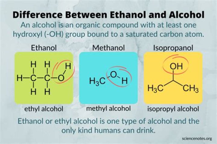 Is alcohol and ethanol same?