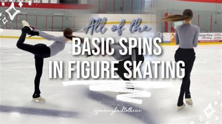 Is figure skating the hardest sport?