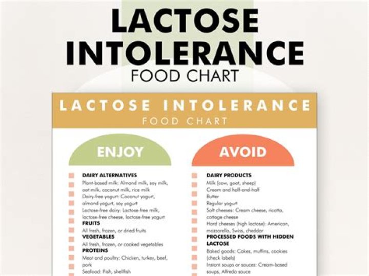 Is ghee a lactose?