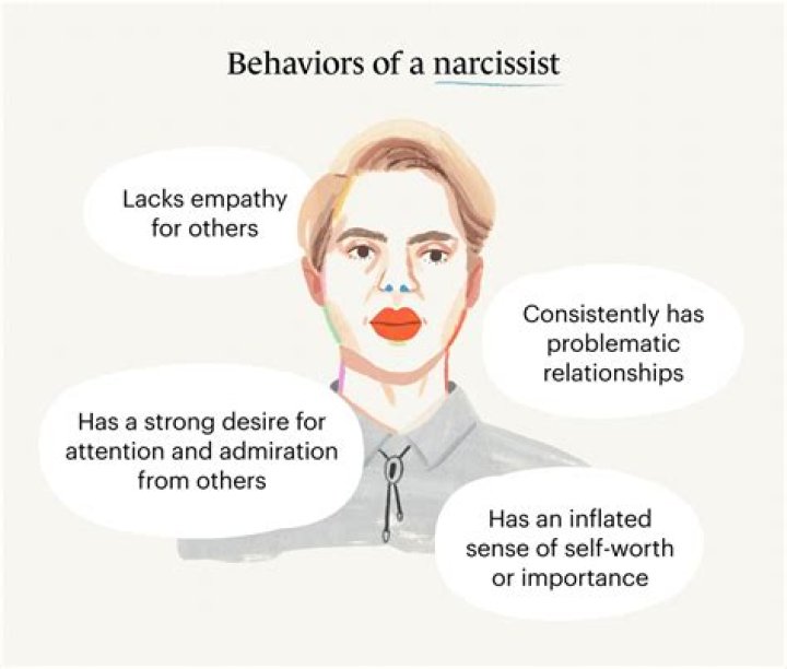 Is Grant Ward a narcissist?