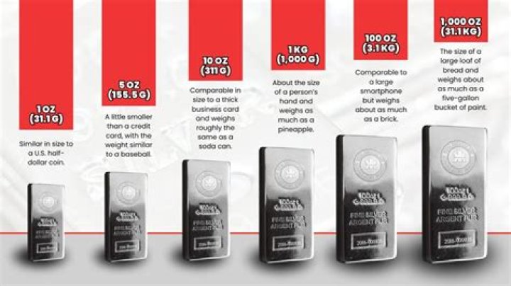 Is Silver good for Rahu?