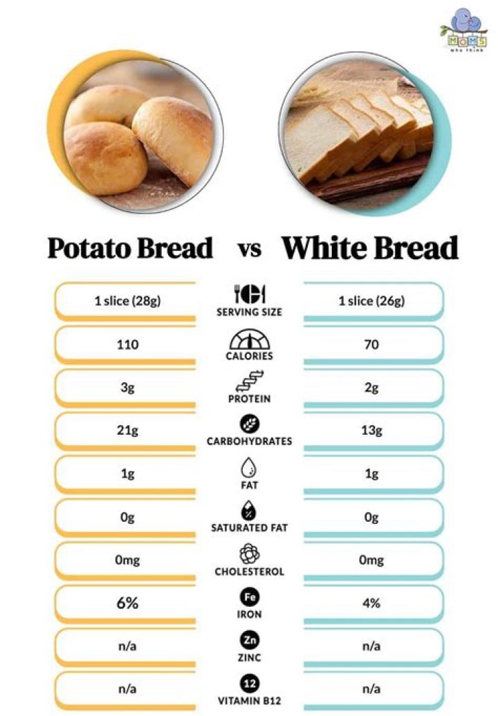 Is white bread OK for birds?