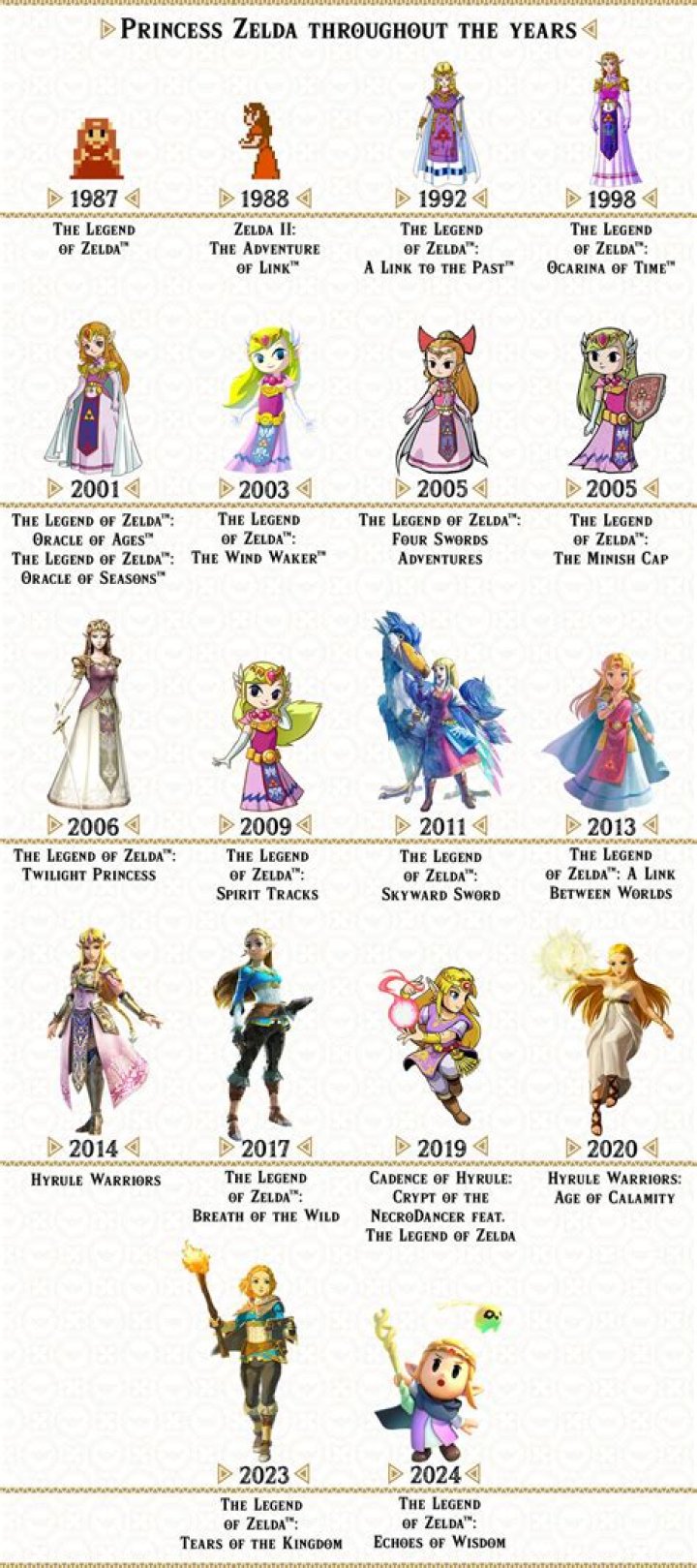Is Zelda a French name?
