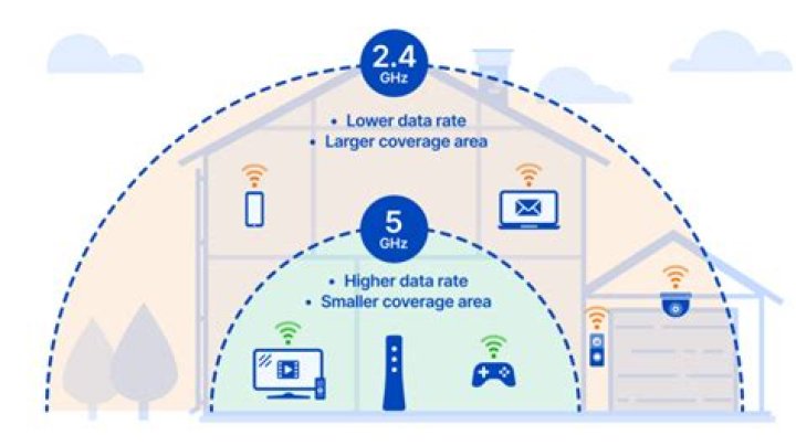 Should 2.4 and 5 GHz be on same channel?
