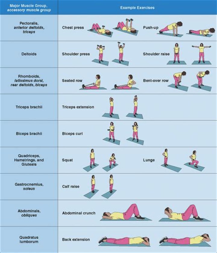 Should children perform resistance training?