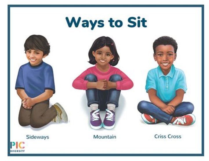 What are the 3 ways of describing a set?