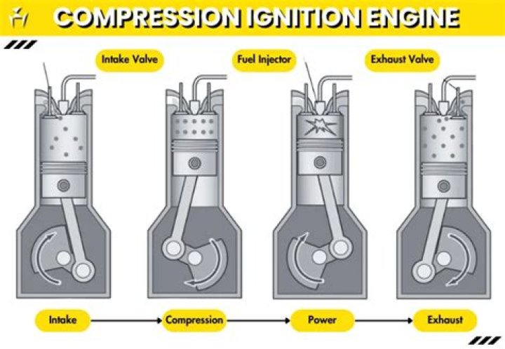 What are the signs of low compression in an engine?