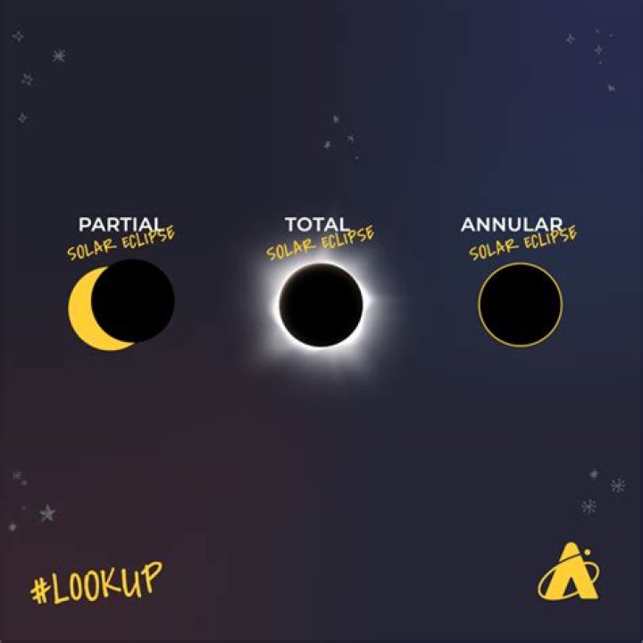 What are the three types of release?