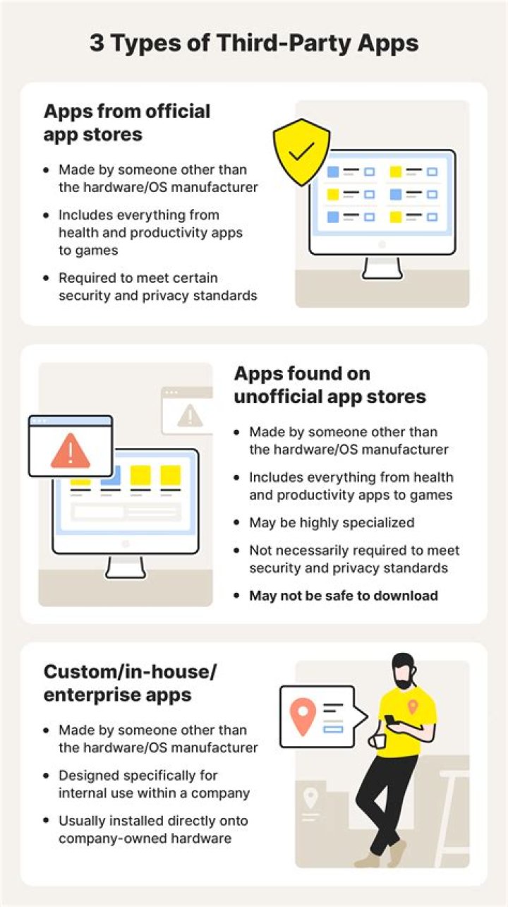 What are third party apps examples?