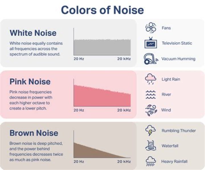 What are three types of abnormal noises that may be heard from a faulty suspension?