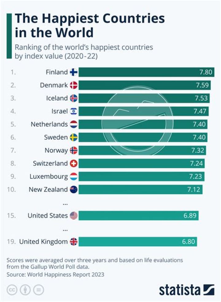 What country has the safest fish?