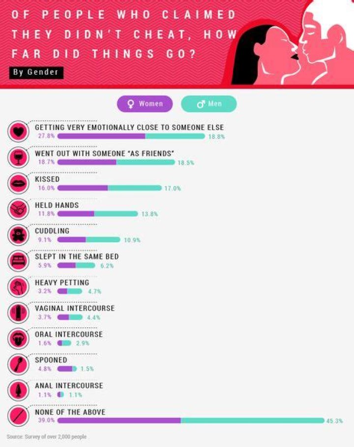 What counts as cheating list?