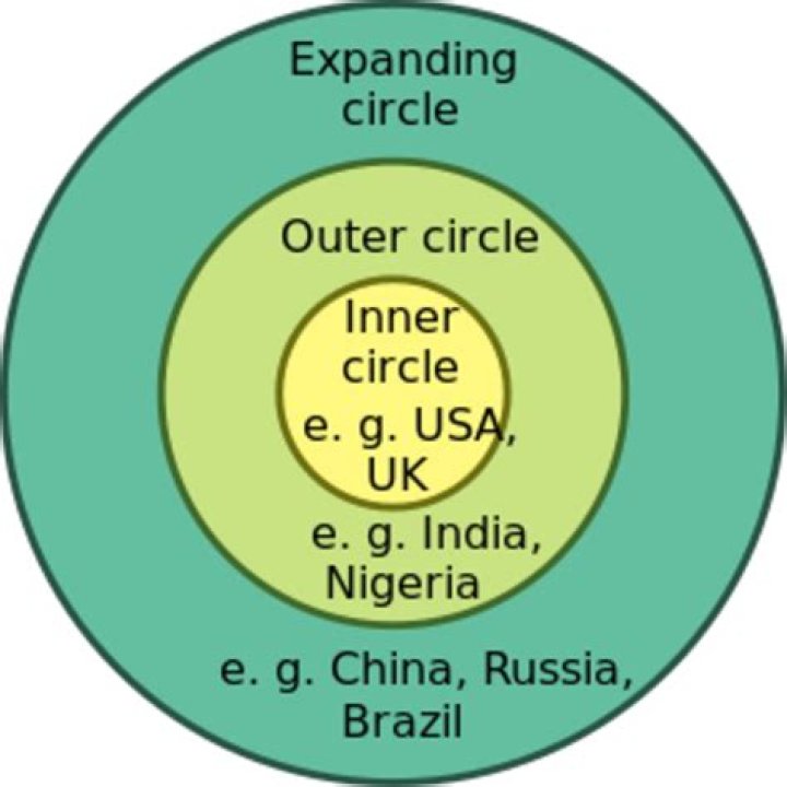 What does 2 circles together mean?
