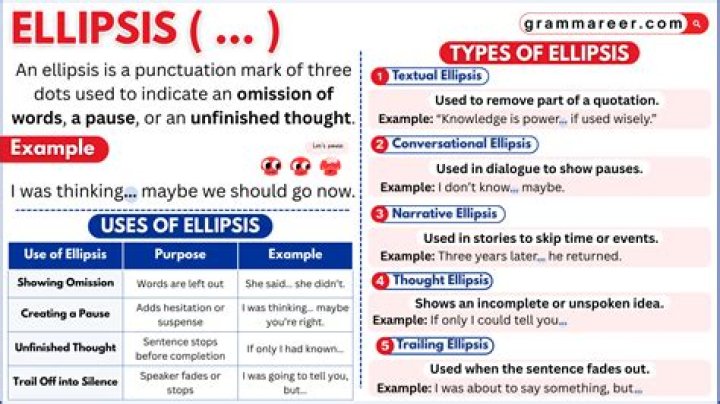 What does ellipsis do in JavaScript?