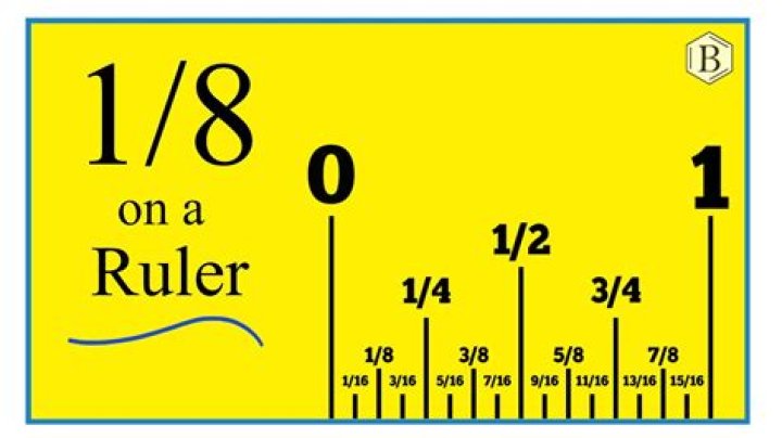 What is 1/8 inch on a ruler?